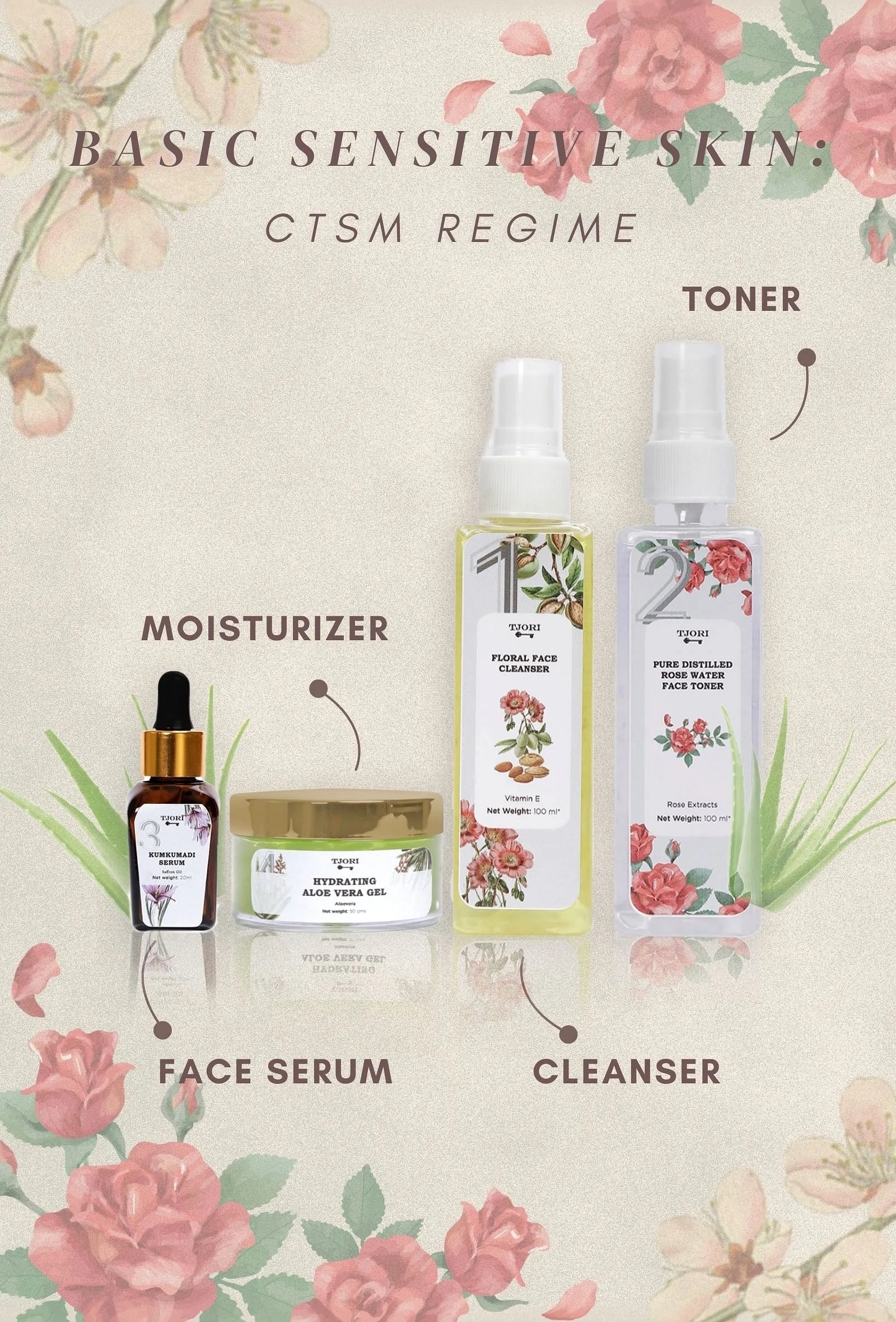 CTSM Basic Sensitive Skin Regime