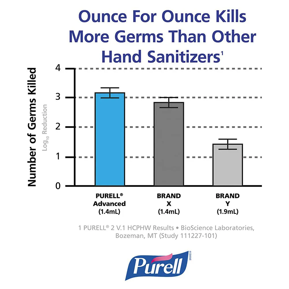 Purell Advanced Hand Sanitizer Flip Cap Portable Refreshing Gel Bottle - 2 fl oz